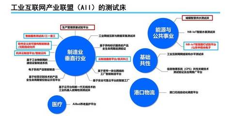【時(shí)政要聞】中國(guó)信息通信研究院總工程師余曉暉解讀:工業(yè)互聯(lián)網(wǎng)發(fā)展態(tài)勢(shì)與展望