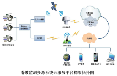 西安市鴻儒巖土科技開(kāi)發(fā)