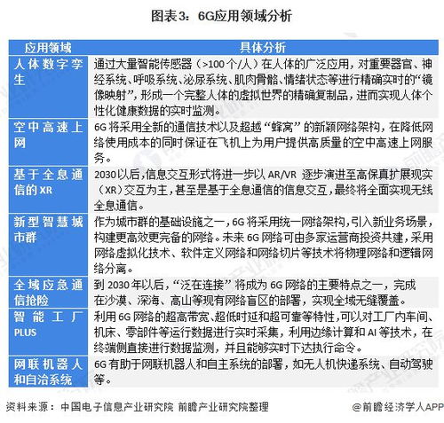 上海新基建建設行動方案出爐 前瞻布局6g技術(shù)研發(fā)試驗設施
