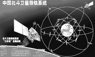 北斗衛(wèi)星導(dǎo)航系統(tǒng)已完成對亞太地區(qū)全覆蓋 精度并不比gps低