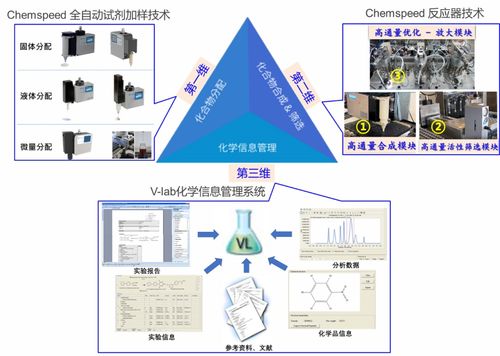 高效自動(dòng)化化合物庫(kù)管理為新藥研發(fā)提供新機(jī)遇
