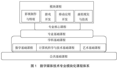基于卓越工程師培養(yǎng)理念的數(shù)字媒體技術(shù)專(zhuān)業(yè)人才培養(yǎng)方案