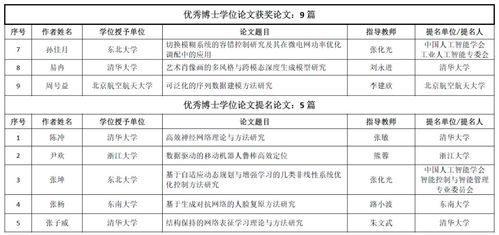 中國智能科學技術最高獎出爐 西安這些高校斬獲大獎