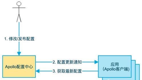 企業快速開發平臺spring cloud spring boot mybatis之 微服務架構下的技術選型